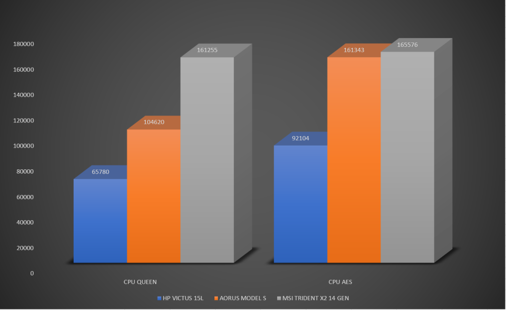 Review MSI MEG Trident X2 14 Gen 78