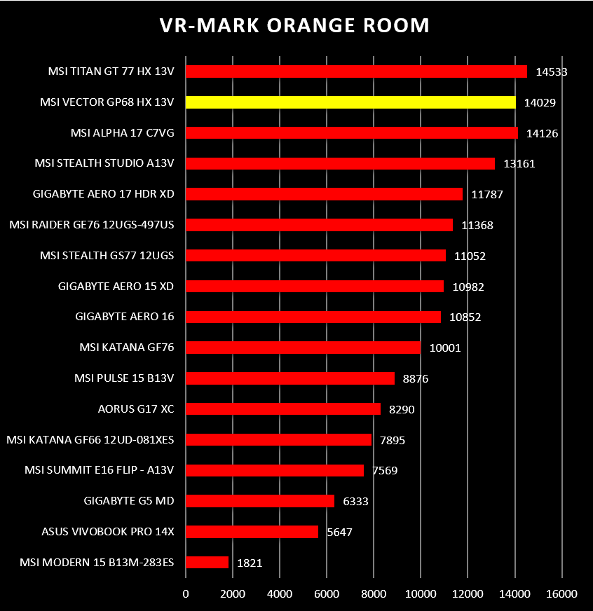 Review MSI Vector GP68 HX 13V 43
