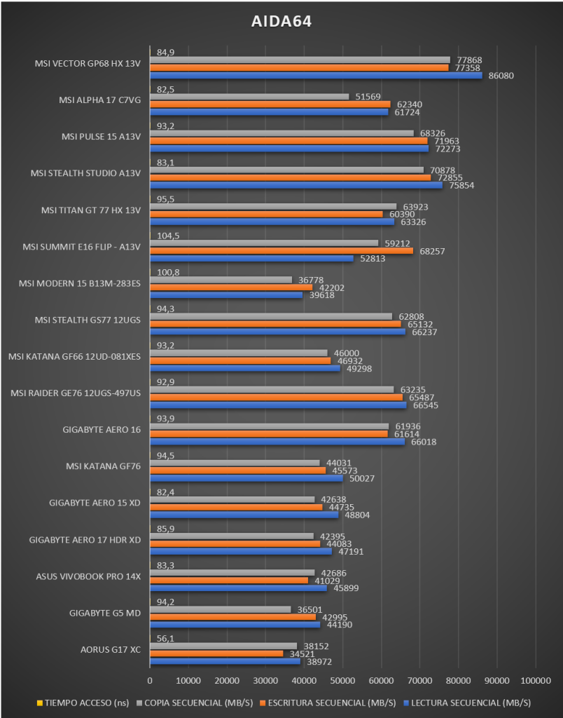 Review MSI Vector GP68 HX 13V 47