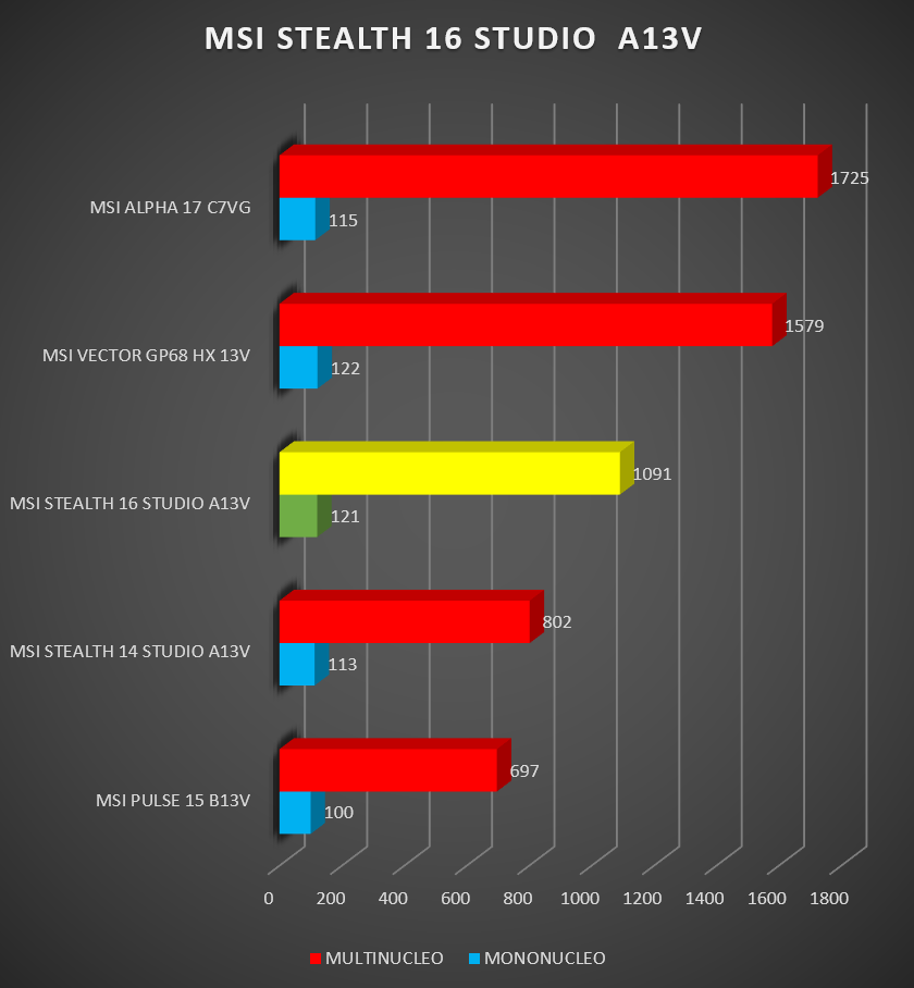 Review MSI Stealth 16 Studio A13VG 201