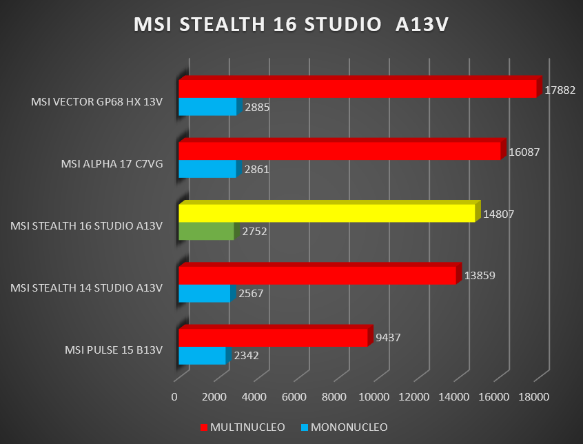 Review MSI Stealth 16 Studio A13VG 51