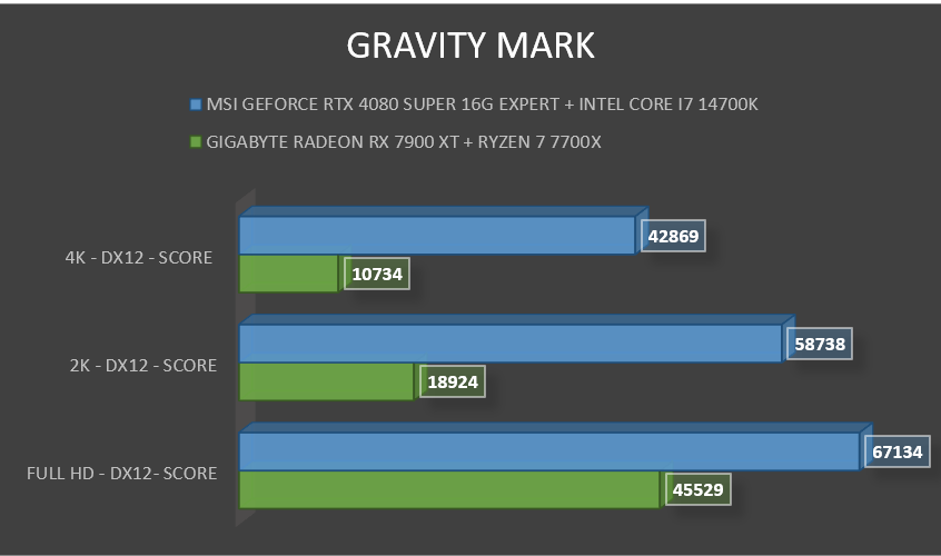 Review MSI Geforce RTX 4080 SUPER 16G Expert 90