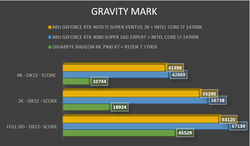 Review MSI Geforce RTX 4070 TI Super VENTUS 3X 40 Review MSI Geforce RTX 4070 TI Super VENTUS 3X 40