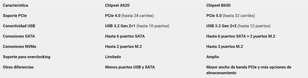 BIOSTAR A620MP-E PRO BIOSTAR A620MP-E PRO