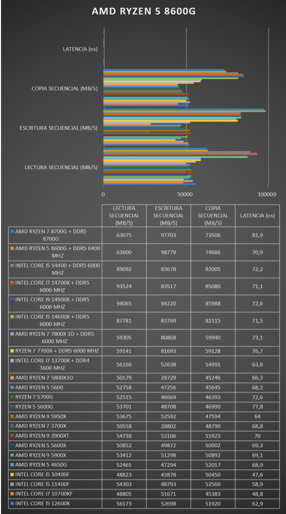 Review AMD Ryzen 5 8600G 8 Review AMD Ryzen 5 8600G 7