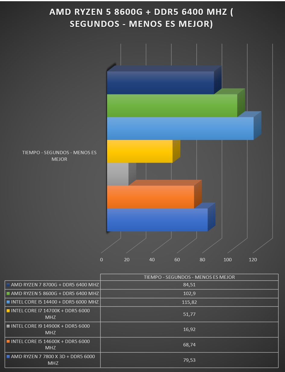 Ryzen 5 8600G review Ryzen 5 8600G review