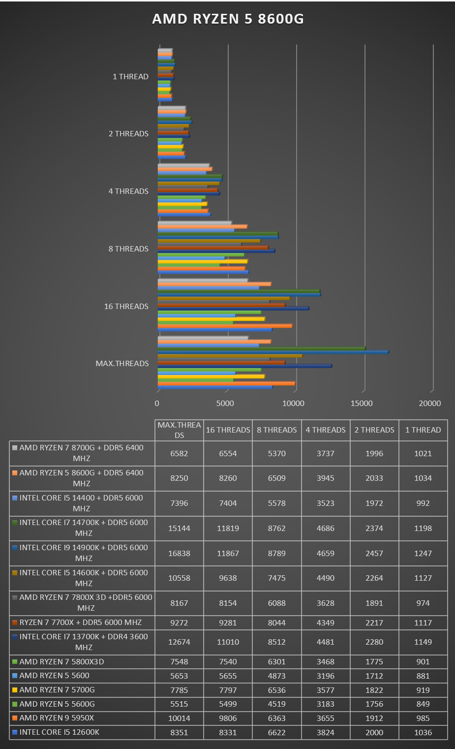Ryzen 5 8600G review Ryzen 5 8600G review