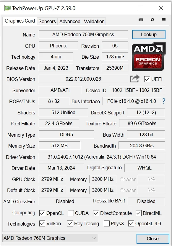 Ryzen 5 8600G review Ryzen 5 8600G review