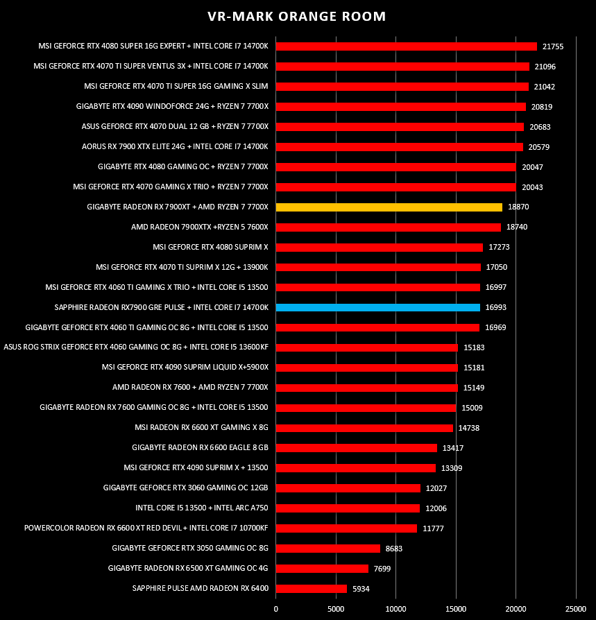 SAPPHIRE AMD RADEON PULSE RX 7900 GRE SAPPHIRE AMD RADEON PULSE RX 7900 GRE