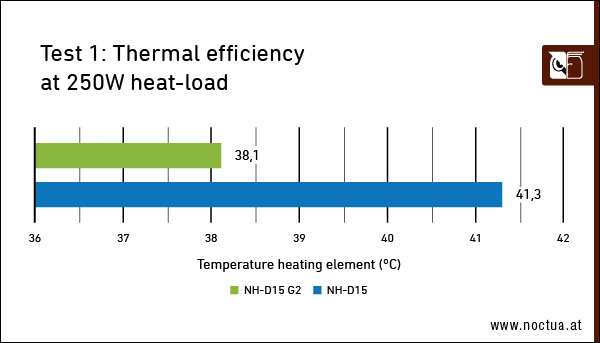 NOCTUA NH-D15 G2