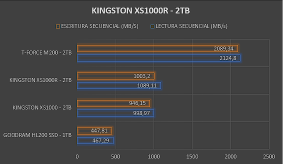 Kingston XS1000R 2TB Kingston XS1000R 2TB