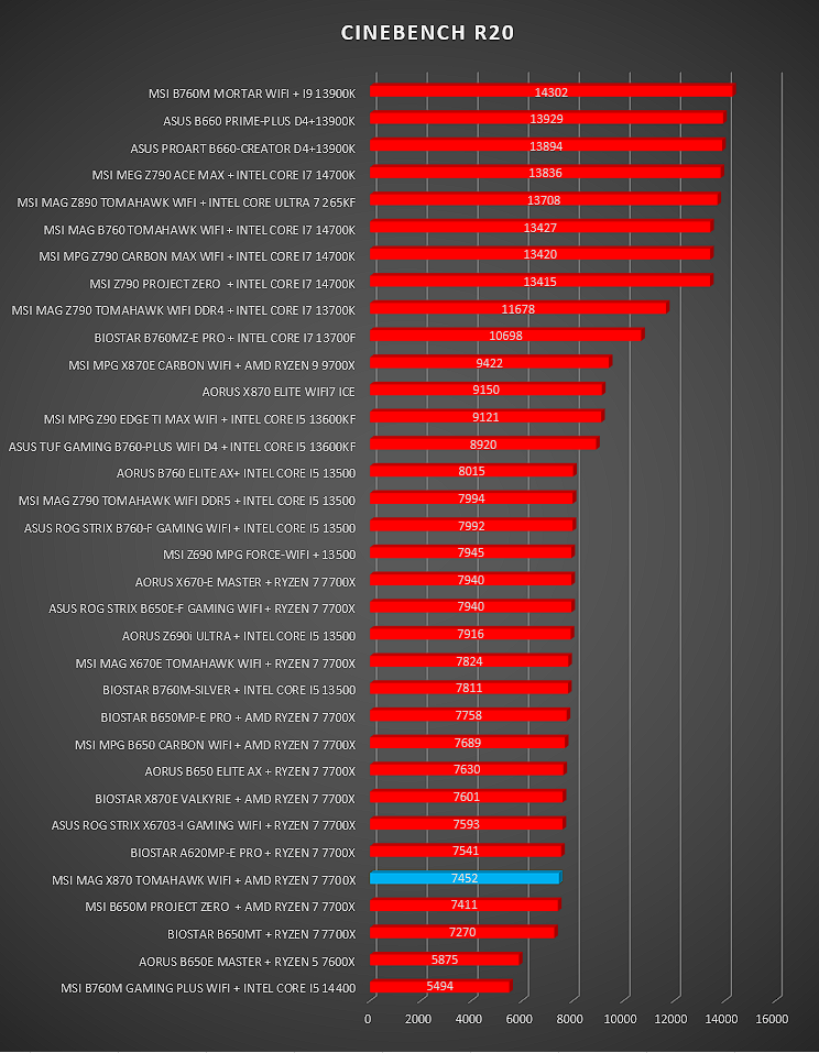 MSI MAG X870 TOMAHAWK WIFI MSI MAG X870 TOMAHAWK WIFI