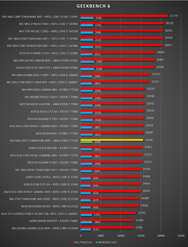 MSI MAG X870 TOMAHAWK WIFI MSI MAG X870 TOMAHAWK WIFI