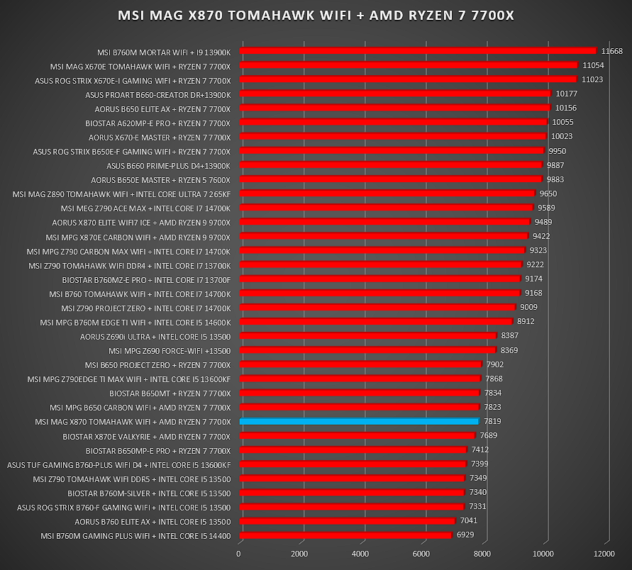 MSI MAG X870 TOMAHAWK WIFI MSI MAG X870 TOMAHAWK WIFI