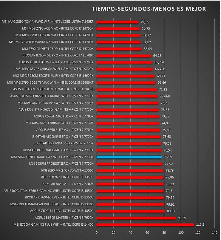 MSI MAG X870 TOMAHAWK WIFI MSI MAG X870 TOMAHAWK WIFI