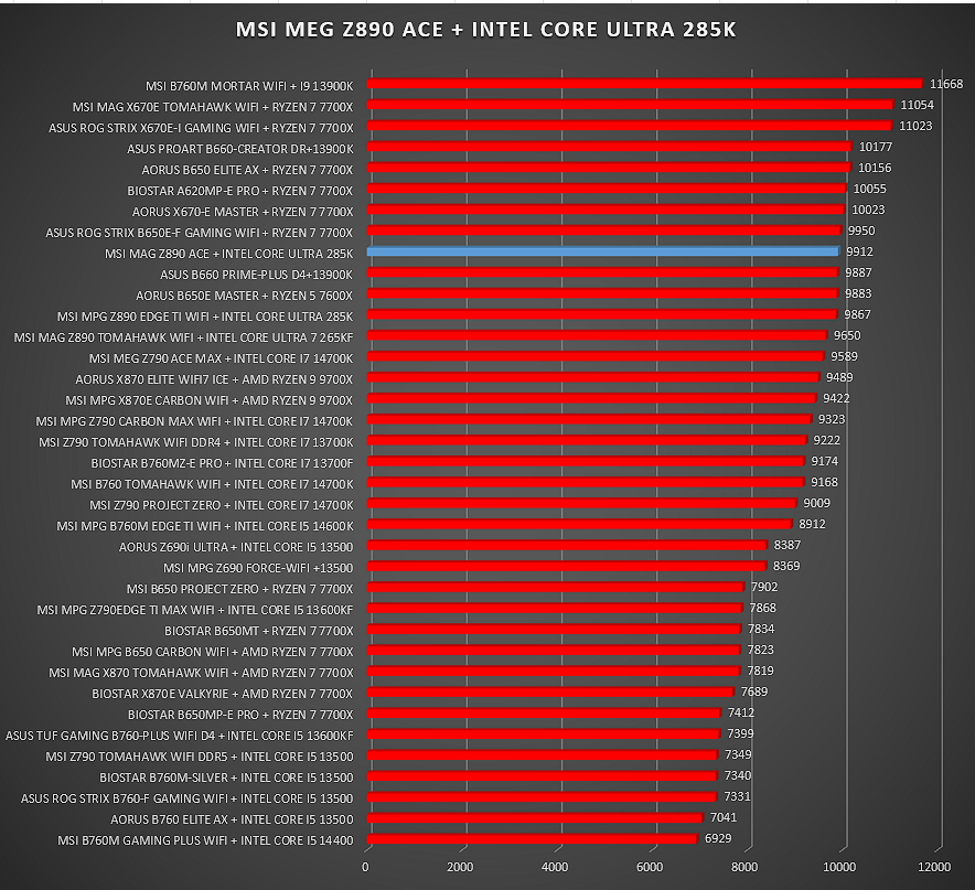 MSI MEG Z890 ACE MSI MEG Z890 ACE
