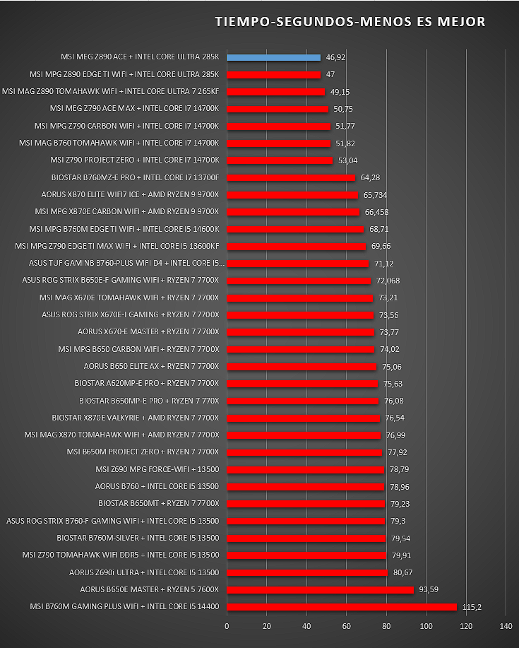 MSI MEG Z890 ACE MSI MEG Z890 ACE