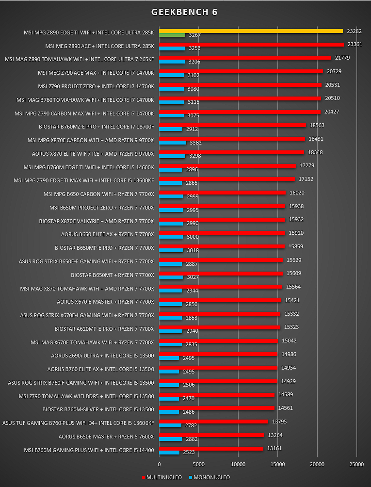 Review MSI Z890 EDGE Ti Wifi 22 MSI Z890 EDGE TI WIFI