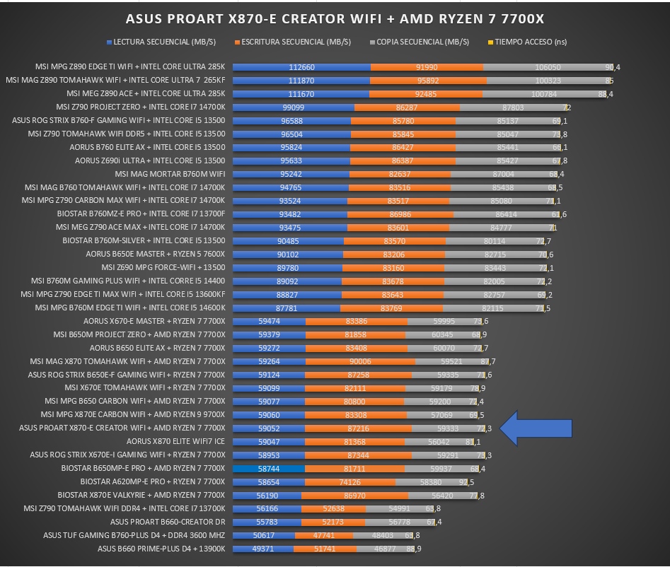 ASUS PROART X870-E CREATOR WIFI ASUS PROART X870-E CREATOR WIFI