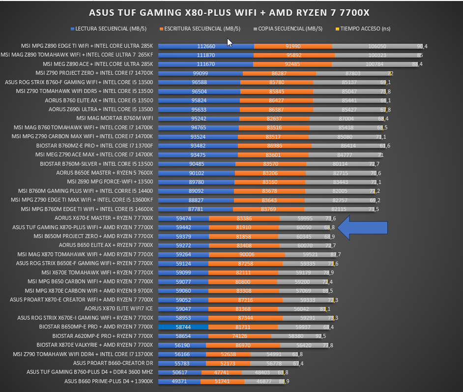ASUS TUF GAMING X870-PLUS WIFI