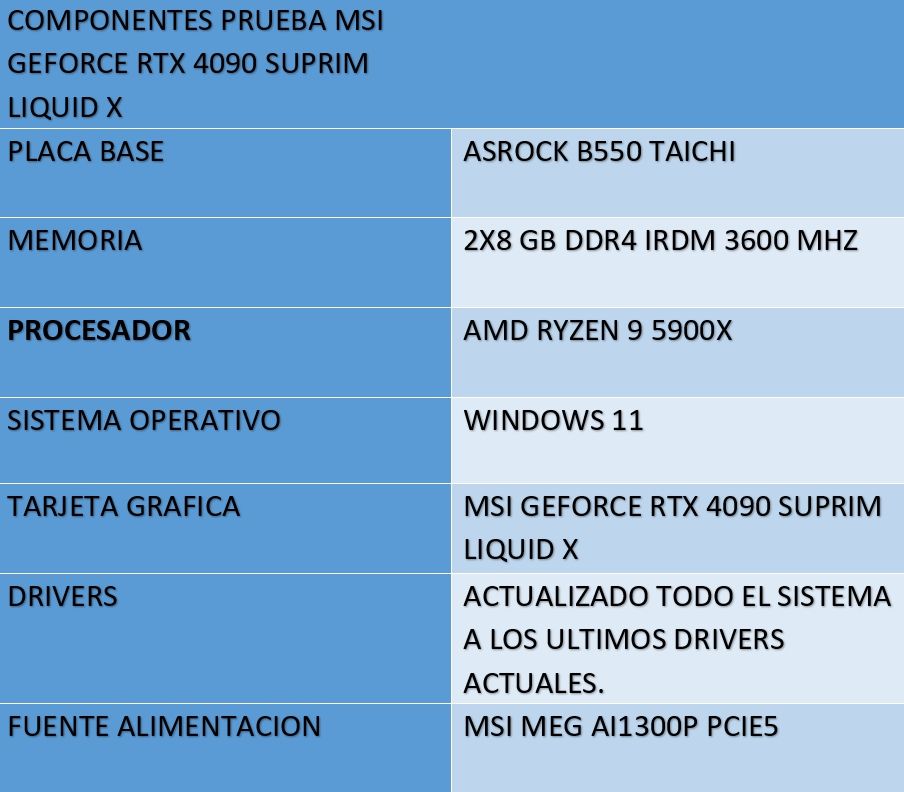 Review MSI GeForce RTX 4090 SUPRIM LIQUID X 42