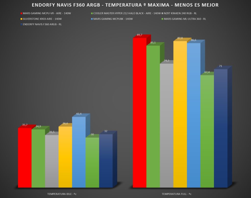 Review ENDORFY Navis F360 ARGB 27 Review ENDORFY Navis F360 ARGB 27