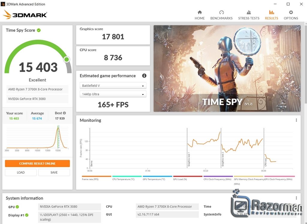 Review Gigabyte Geforce RTX 3080 Eagle OC 10G 30