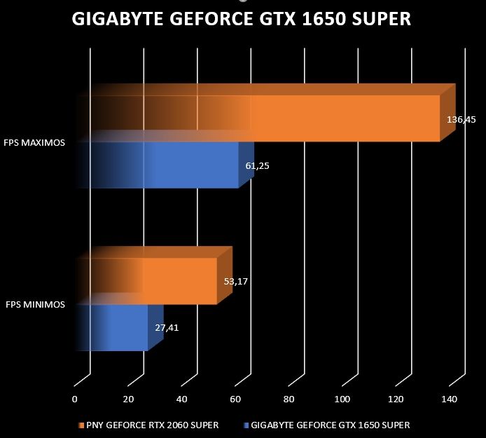 Review Gigabyte Geforce GTX 1650 Super 9