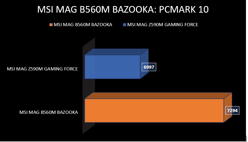 Review MSI MAG B560M Bazooka 60 Review MSI MAG B560M Bazooka 59