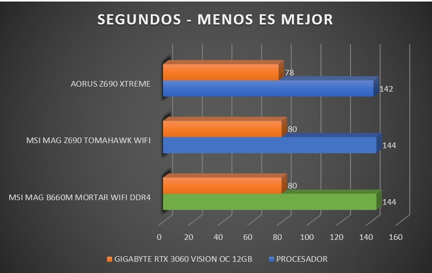 Review MSI MAG B660M MORTAR WiFi DDR4 49 Review MSI MAG B660M MORTAR WiFi DDR4 48