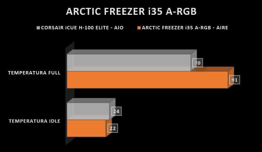 Review Arctic Freezer i35 A-RGB 35