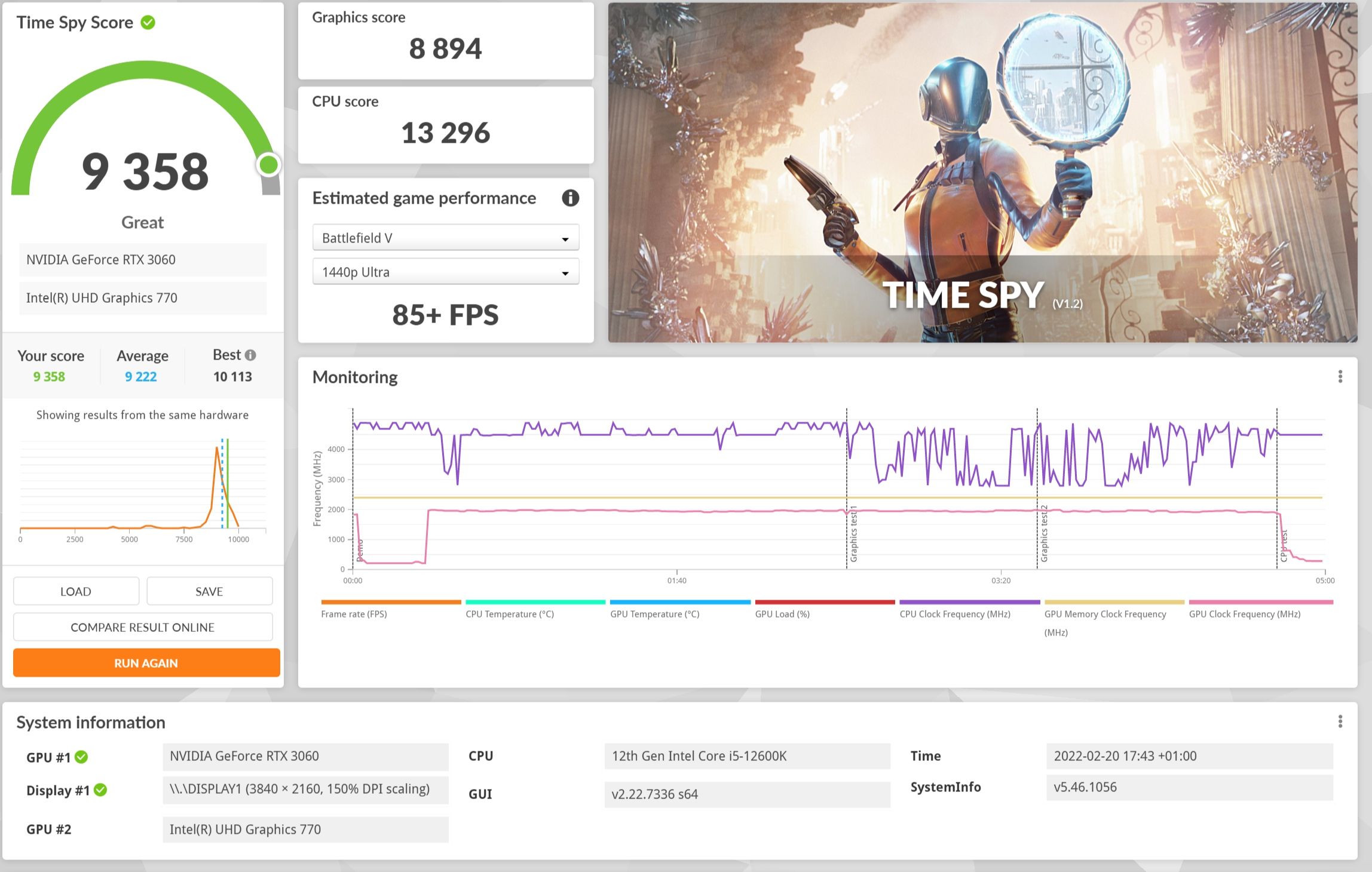 Review Gigabyte B660 Gaming X DDR4 58
