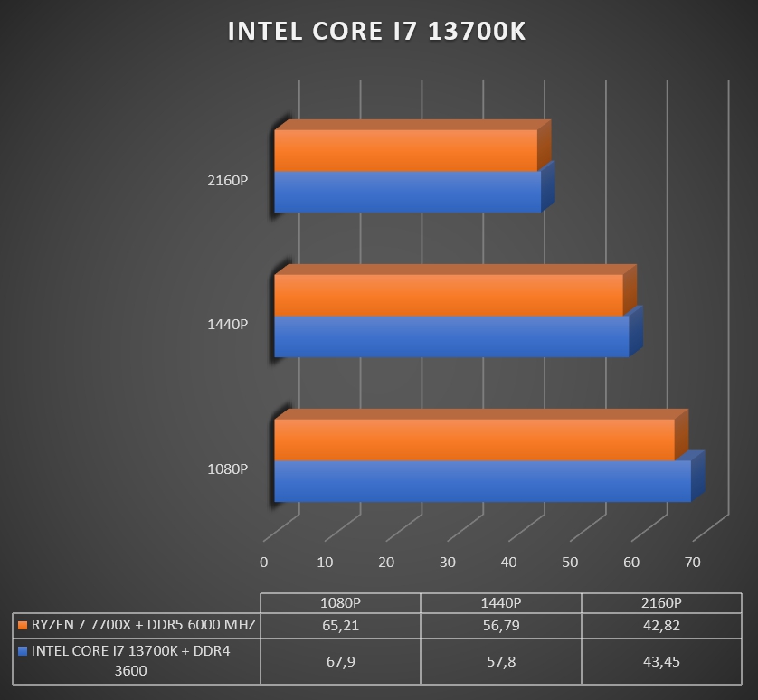 Review Intel Core i7 13700K 49
