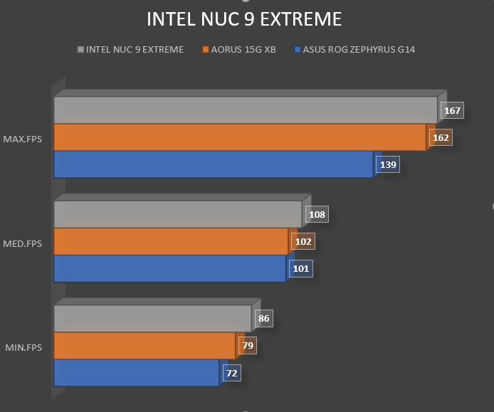 Review Intel NUC 9 Extreme NUC9i9QNX 55