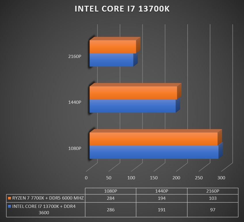 Review Intel Core i7 13700K 369