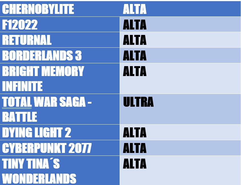 Review AMD RYZEN 7 7800X 3D 46 Review AMD RYZEN 7 7800X 3D 46