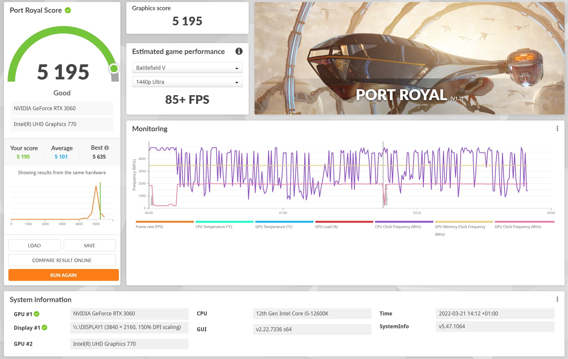 Review Aorus Z690 PRO 58