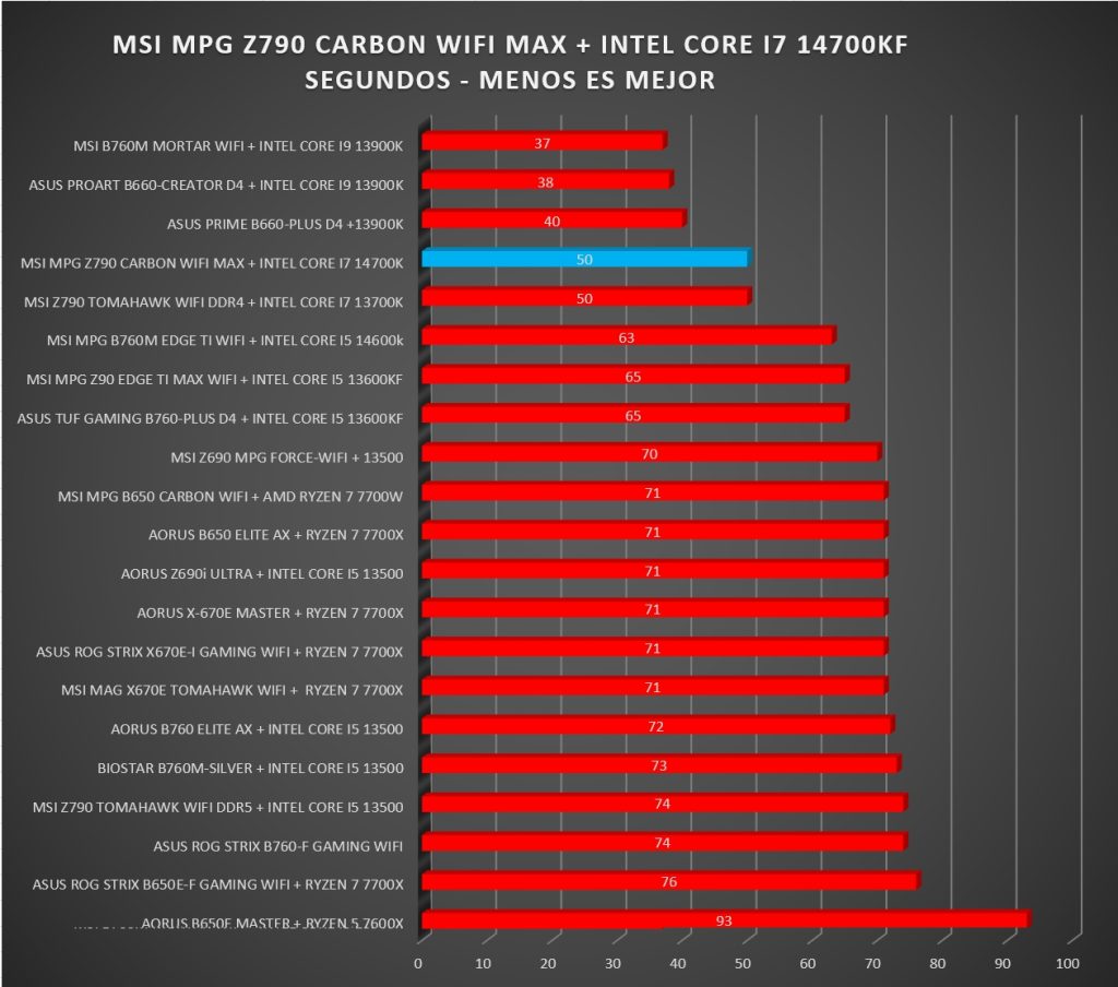 Review MSI MPG Z790 CARBON MAX WIFI 446