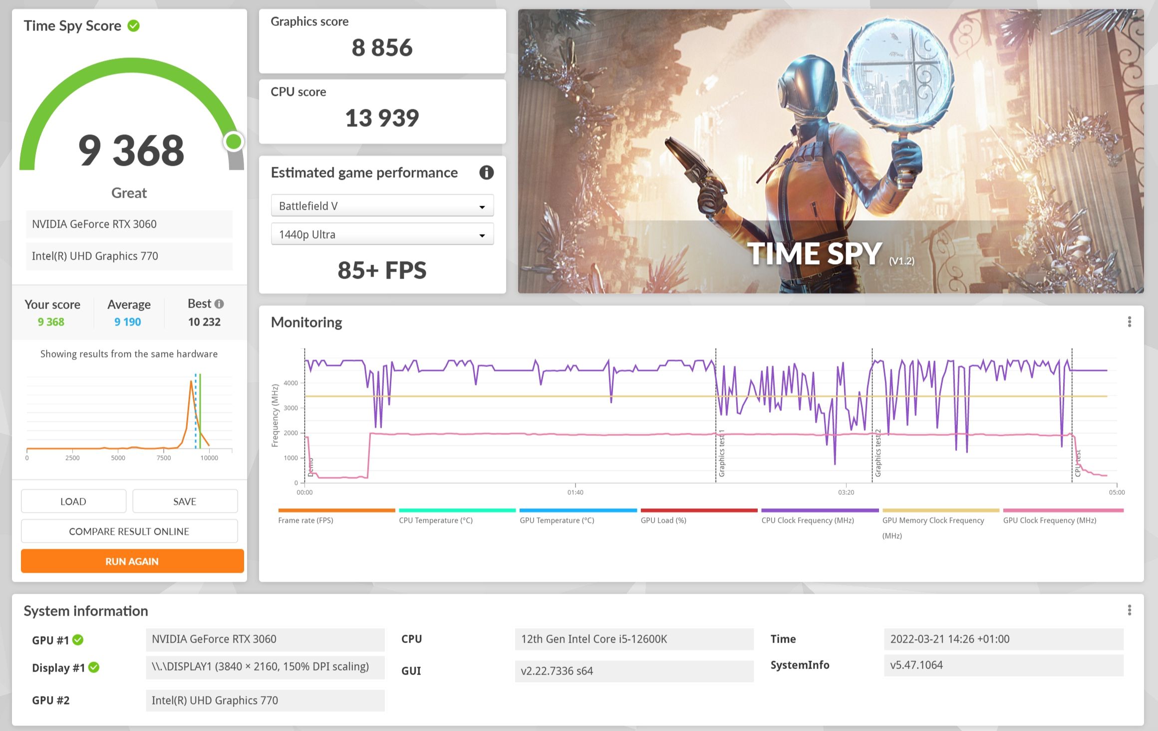 Review Aorus Z690 PRO 60