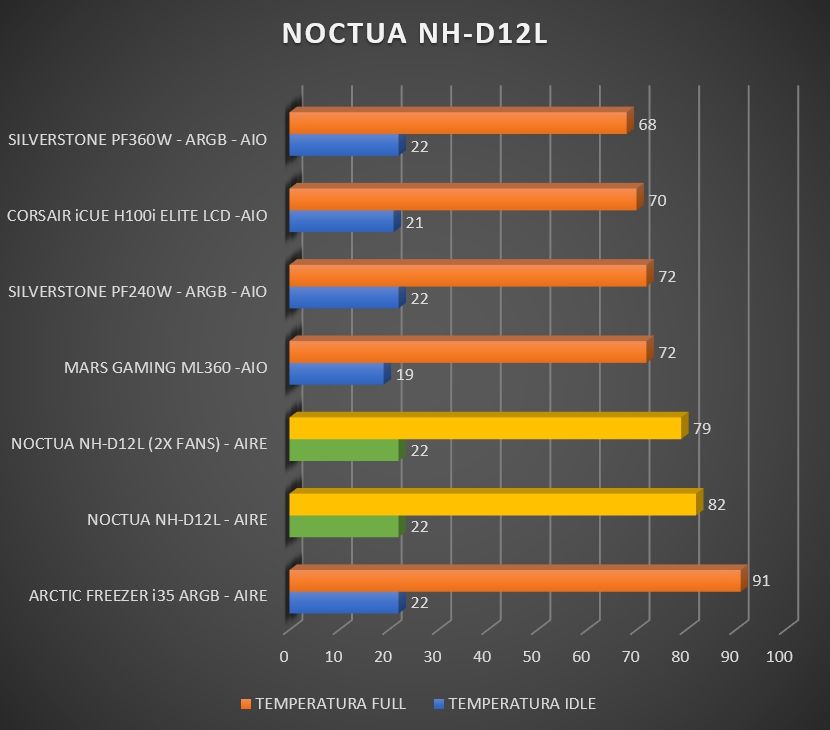 Review Noctua NH-D12L 33 Review Noctua NH-D12L 31