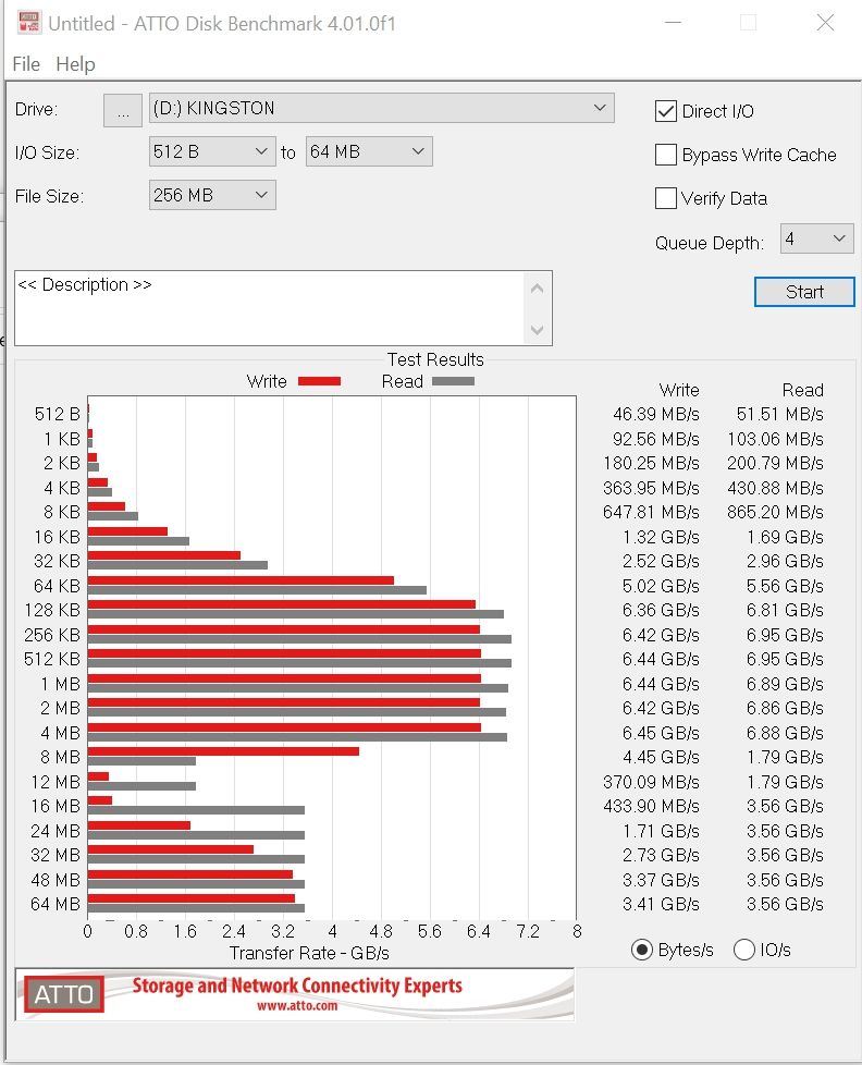 Review Kingston KC3000 16