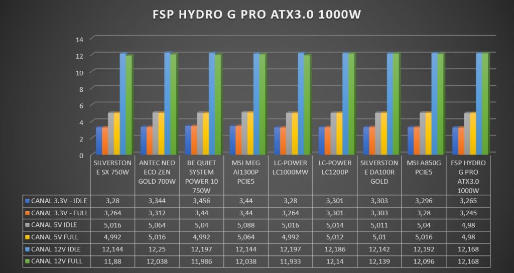 Review FSP Hydro G PRO ATX3.0 27