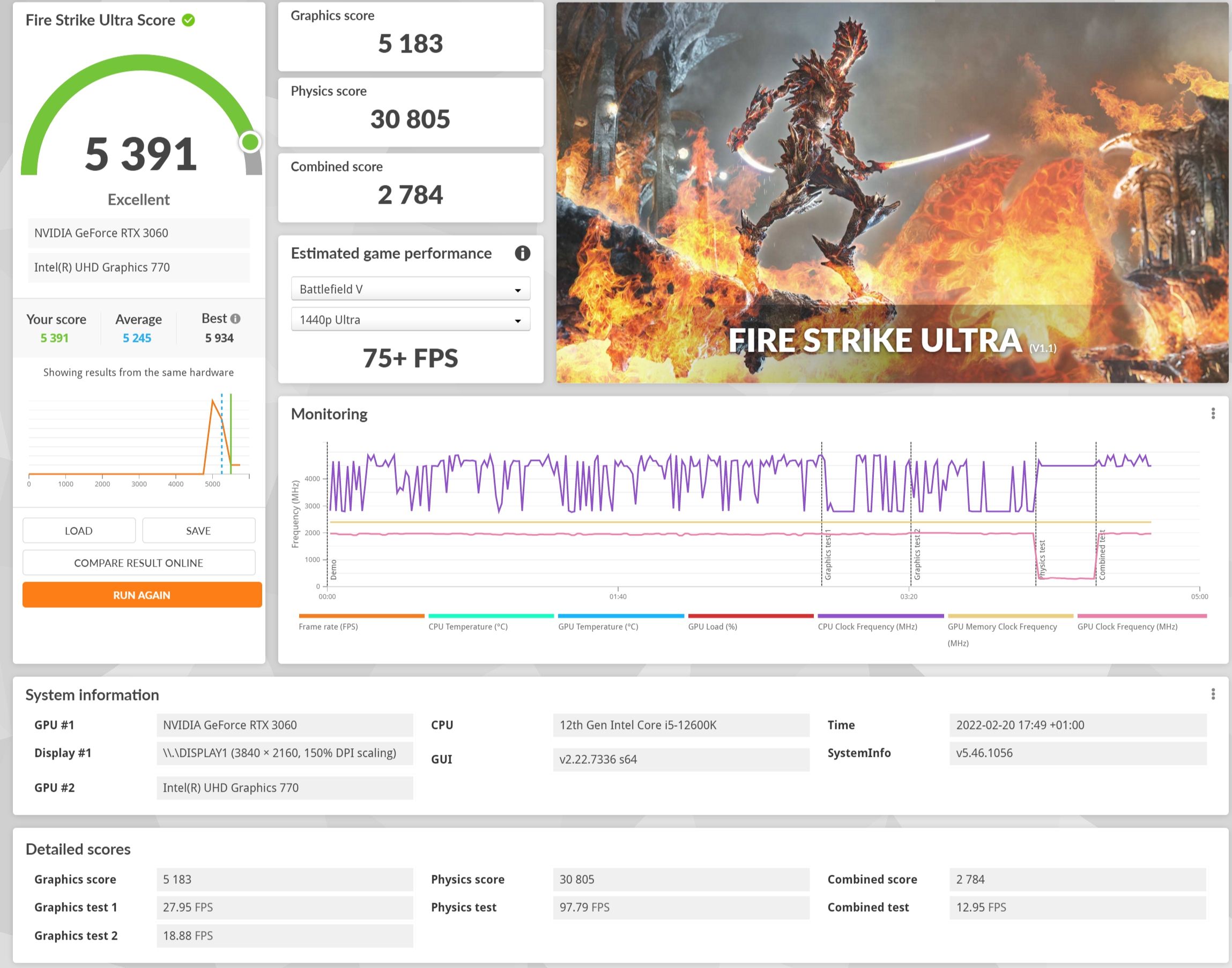Review Gigabyte B660 Gaming X DDR4 59
