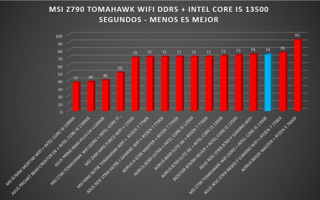 Review MSI Z790 Tomahawk WIFI DDR5 41