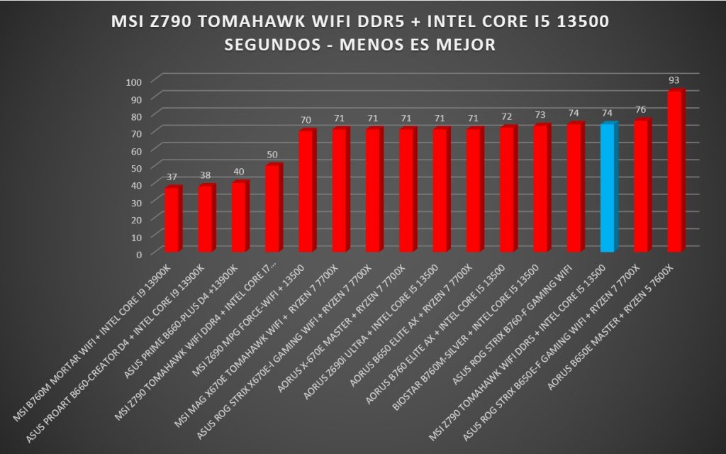 Review MSI Z790 Tomahawk WIFI DDR5 41 Review MSI Z790 Tomahawk WIFI DDR5 41