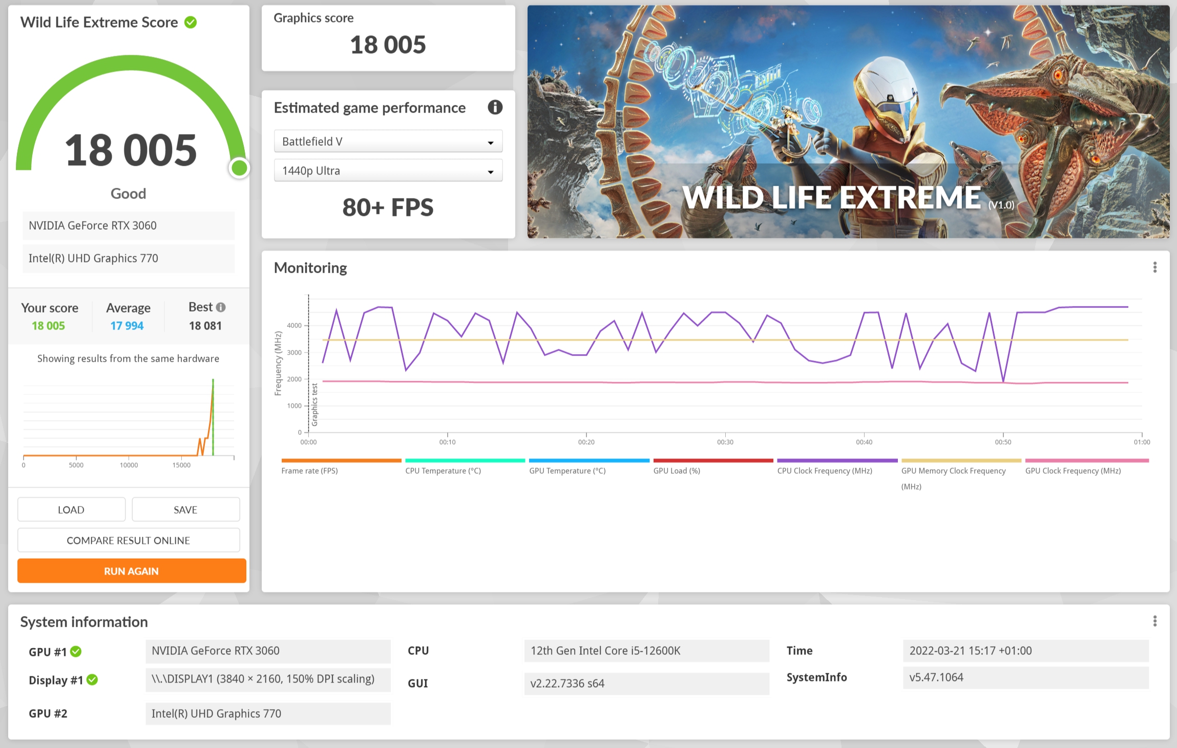 Review Aorus Z690 PRO 64