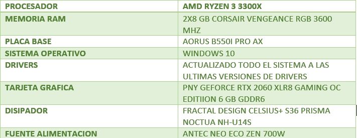 Review Aorus B550i PRO AX 31 Review Aorus B550i PRO AX 30