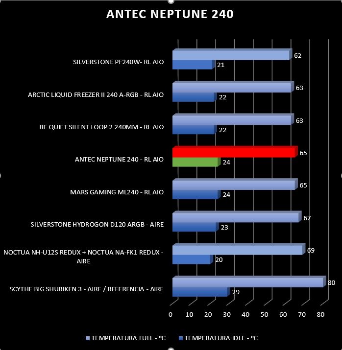 Review Antec Neptune 240 50 Review Antec Neptune 240 49