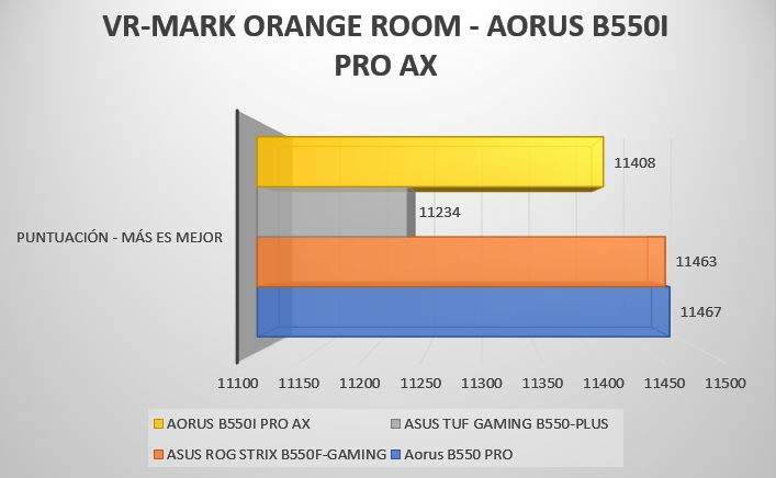 Review Aorus B550i PRO AX 34 Review Aorus B550i PRO AX 33