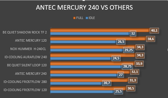 Review Antec Mercury 240 43